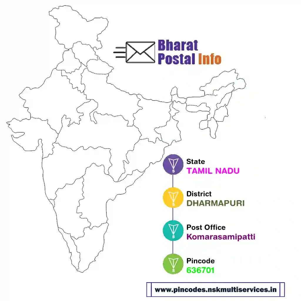 tamil nadu-dharmapuri-komarasamipatti-636701